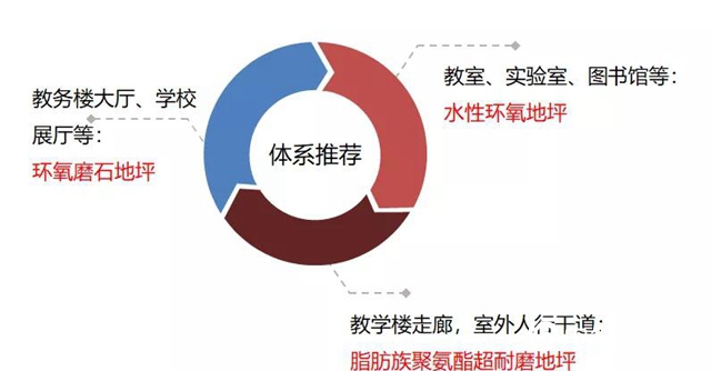 嘉宝莉教育领域地坪综合解决方案！"
135980"