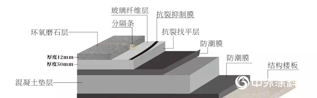 嘉宝莉教育领域地坪综合解决方案！"
135980"