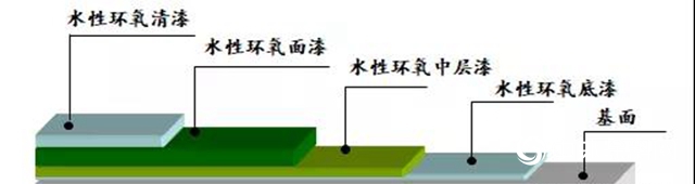 嘉宝莉教育领域地坪综合解决方案！"
135980"