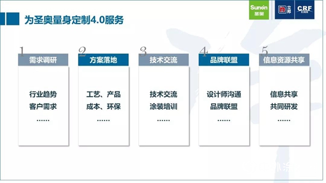 量身定制服务4.0，立邦长润发用专业助力圣奥智造！