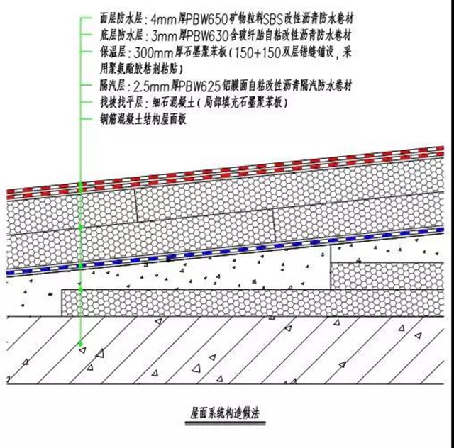 中德合作，东方雨虹被动式超低能耗建筑屋面系统"136020"