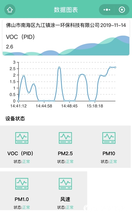 为何全国60多位环保局长齐聚涂一涂装调研取经？"136118"