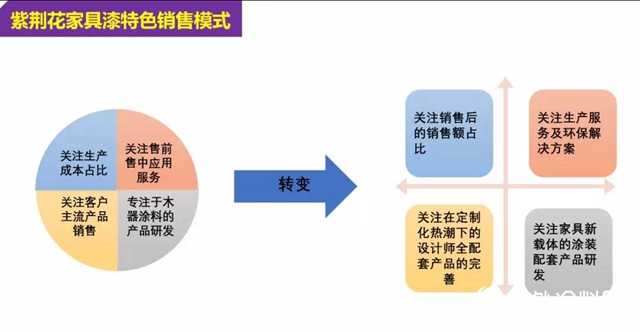 【面向2020 聚焦大湾区】粤港澳家居产业创新驱动力高峰论坛圆满举办！