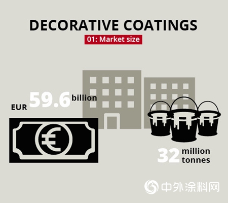 关于装饰涂料的五个事实