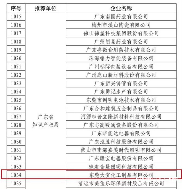 获国家级殊荣！大宝漆被认定为“国家知识产权优势企业”"
136331"