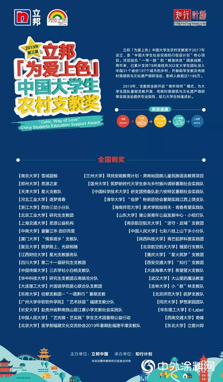 2019「为爱上色」大学生农村支教奖获奖名单出炉！