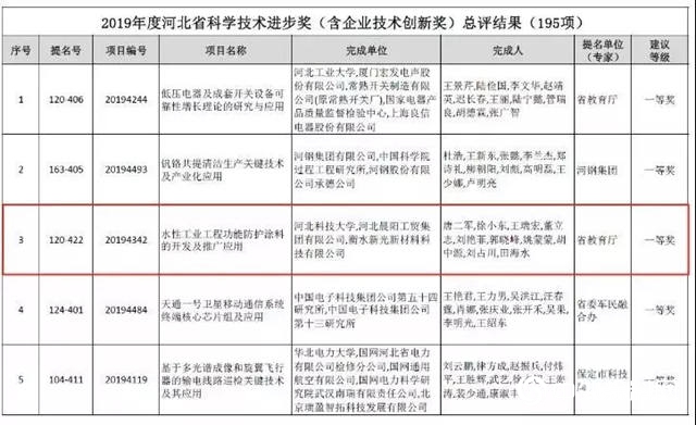 为什么晨阳水漆被誉为涂料界的中国华为？