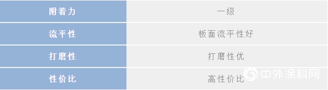 UV辊涂“三剑客”再出山，给您想要的高性价比！