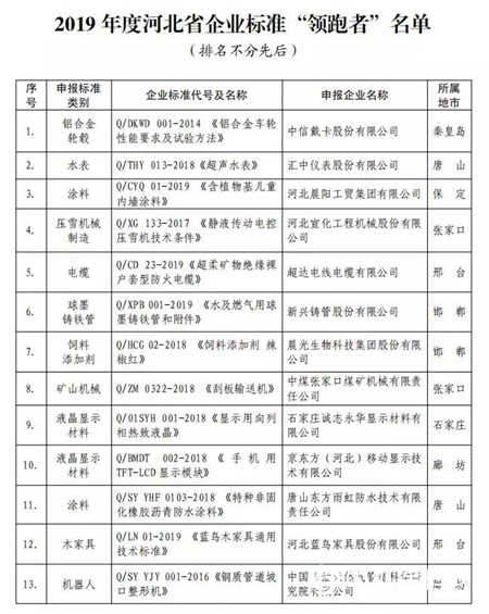 高标准领跑！晨阳水漆荣膺河北省企业标准“领跑者”名单"
136552"