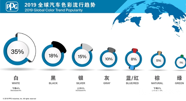 PPG 2019年度汽车色彩流行报告发布啦！