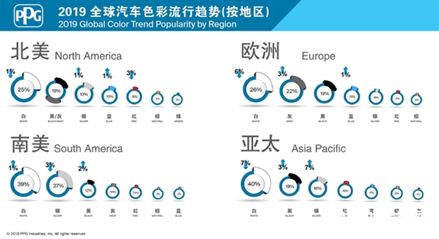 PPG 2019年度汽车色彩流行报告发布啦！