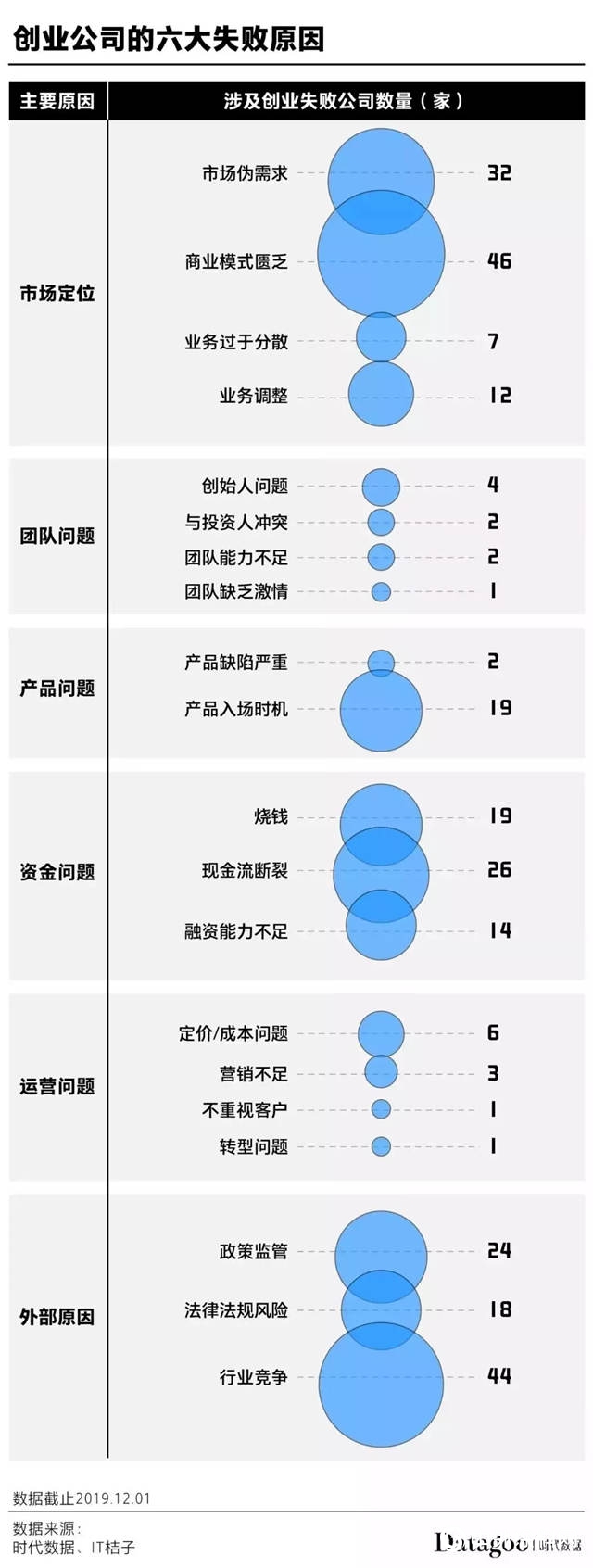 中小涂料企业如何突破危局