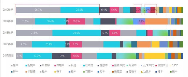 2019年秋季上海两大家具展表面涂装趋势调研报告