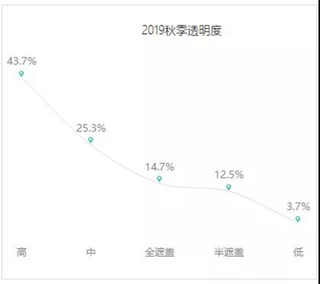 2019年秋季上海两大家具展表面涂装趋势调研报告