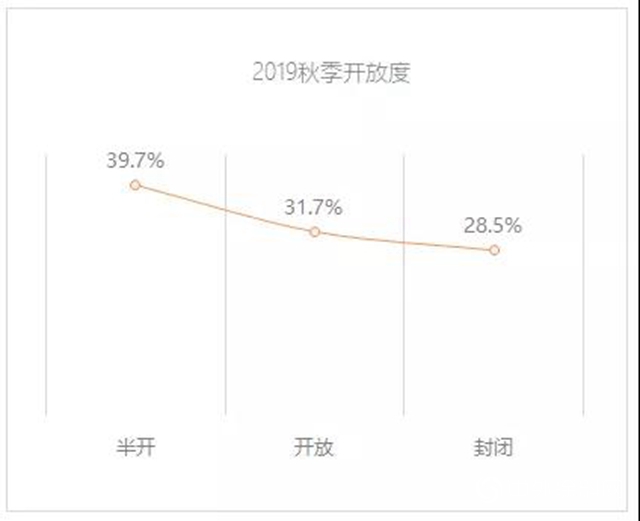 2019年秋季上海两大家具展表面涂装趋势调研报告