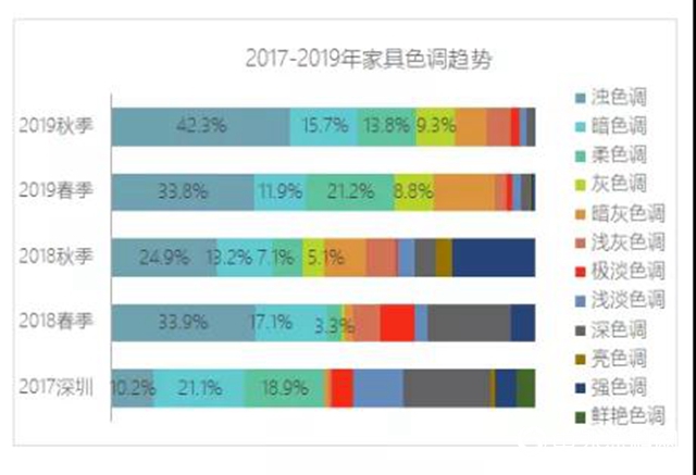 2019年秋季上海两大家具展表面涂装趋势调研报告