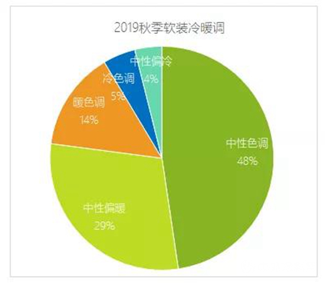 2019年秋季上海两大家具展表面涂装趋势调研报告