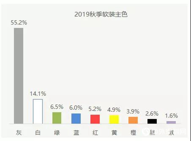 2019年秋季上海两大家具展表面涂装趋势调研报告