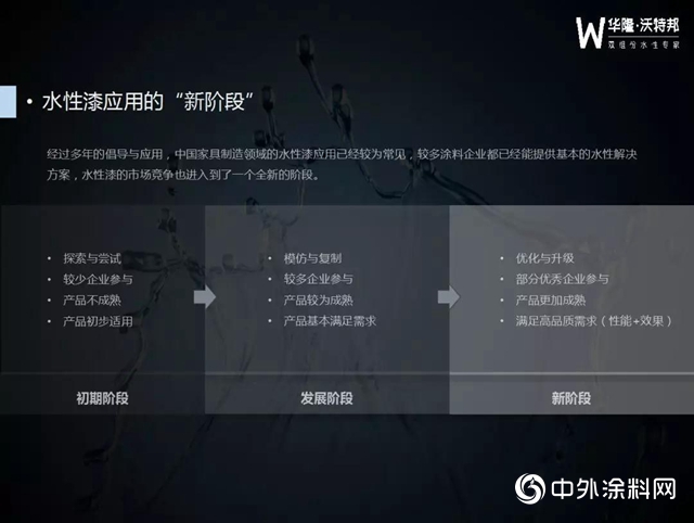 华隆·沃特邦双组份水性漆