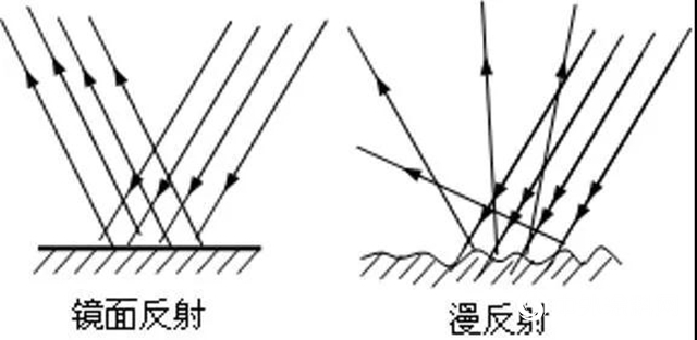 你还不知道这款【黑】科技？高级、宽阔、设计感全都有！