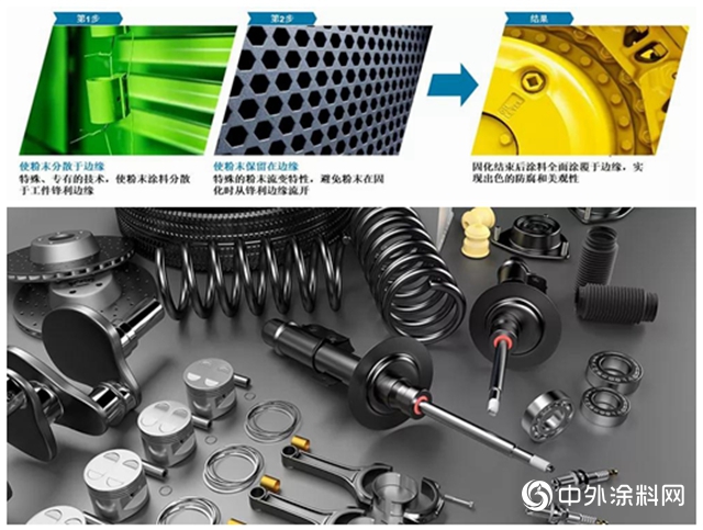 PPG粉末涂料在汽车零配件市场的创新应用，2019第五届中国汽车防腐蚀老化和紧固件年会