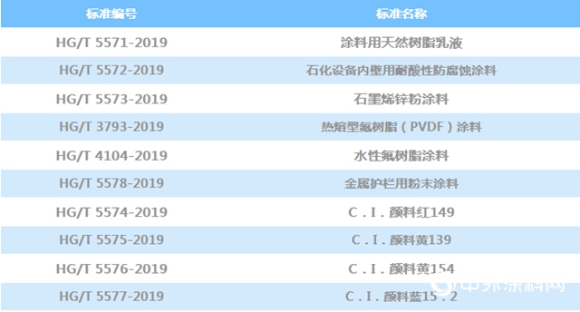 《石墨烯锌粉涂料》等10项化工行业标准正式批准发布"
137069"