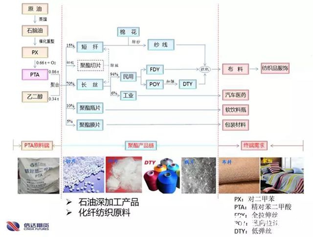 国家没有化工会怎样？原材料短缺，口罩根本无法大批量生产！