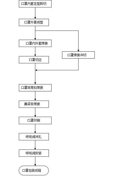 国家没有化工会怎样？原材料短缺，口罩根本无法大批量生产！