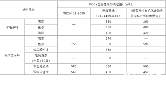 PPG解读 | 新国标GB 24409，你准备好了吗？轮毂涂料，全线产品，整装待发！"137436"