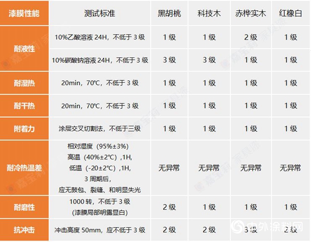 清面“黑马”MW3213｜助您一步提升漆膜性能