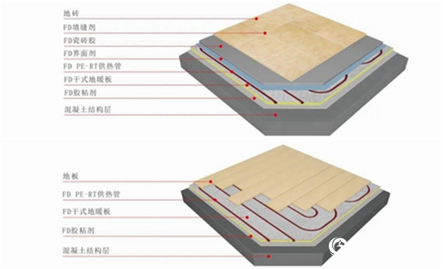 十问十答：干式地暖装配式建筑规范/技术标准驱动"
137709"