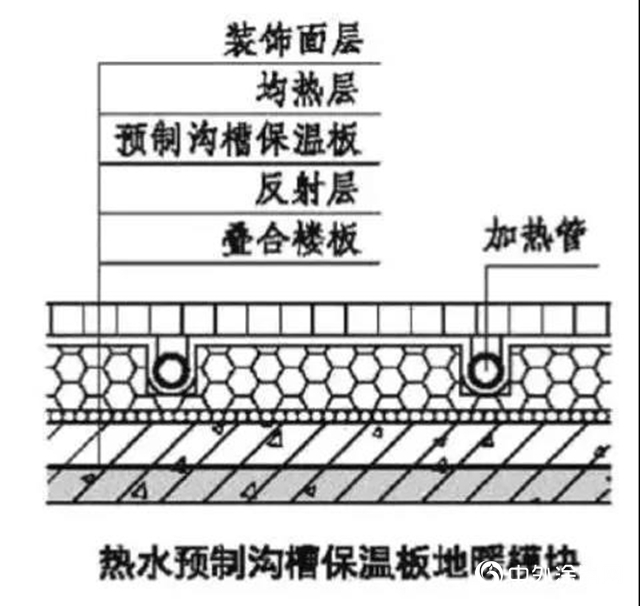 十问十答：干式地暖装配式建筑规范/技术标准驱动"
137709"