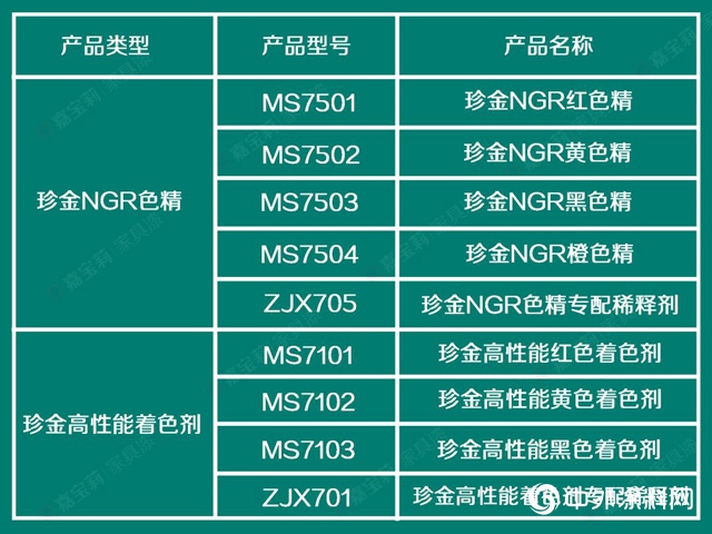 3大着色产品体系，搞定99％的实木家具色彩难题