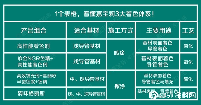 3大着色产品体系，搞定99％的实木家具色彩难题