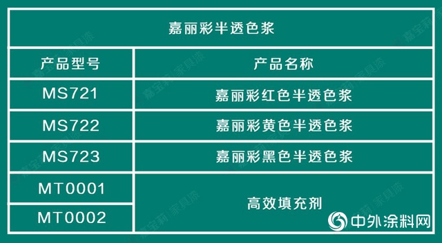 3大着色产品体系，搞定99％的实木家具色彩难题