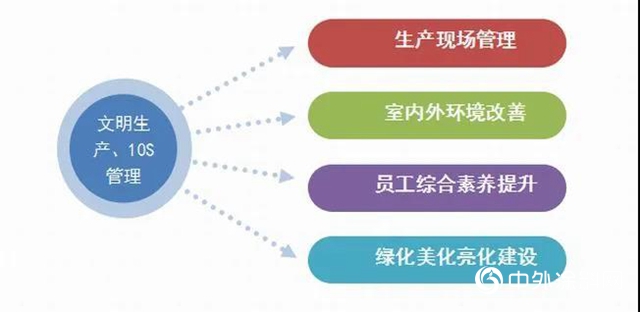 龙佰集团文明生产、10S管理的具体实践"
137764"