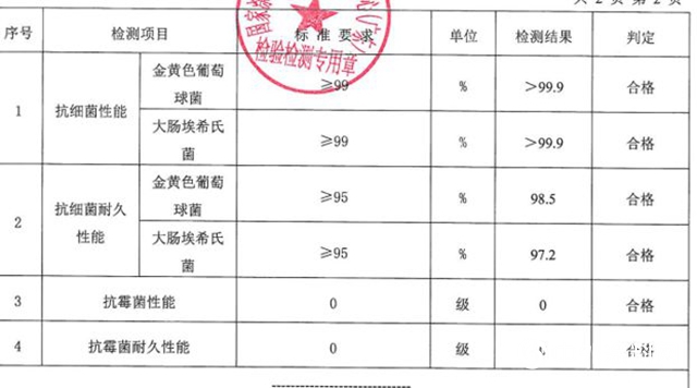 嘉宝莉无机涂料为医院建筑构筑安全防线"
137769"