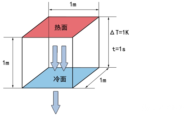 卧家节能小课堂Vol.007│热工设计参数简析"
137854"