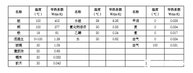 卧家节能小课堂Vol.007│热工设计参数简析"
137854"