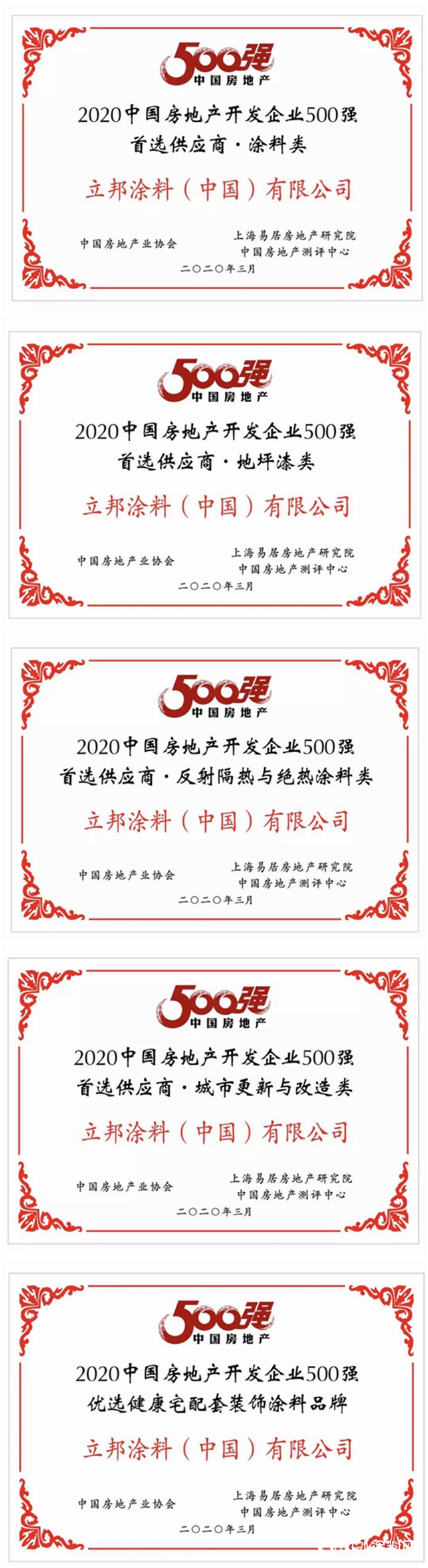 9连冠！立邦包揽4项第一 登顶2020中国房地产500强涂料类首选品牌"
137878"