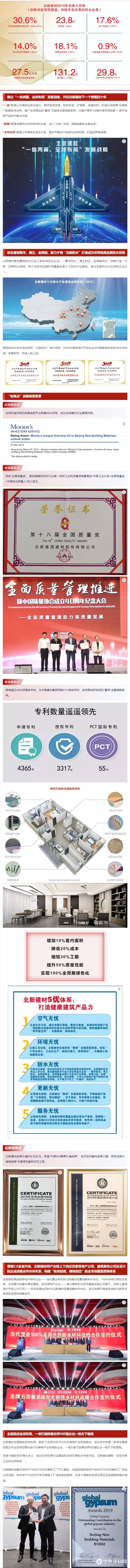 年均净利润复合增长率30%，北新建材开启一体两翼全球布局新时代"137933"