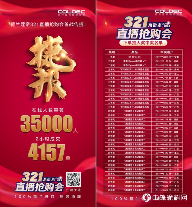 荷兰蔻帝连续两场直播秀均完美收官