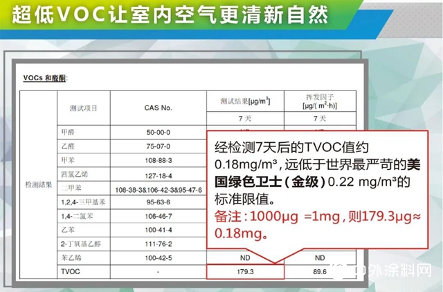 大宝7+1无添加系列产品，居家的环保卫士"138108"