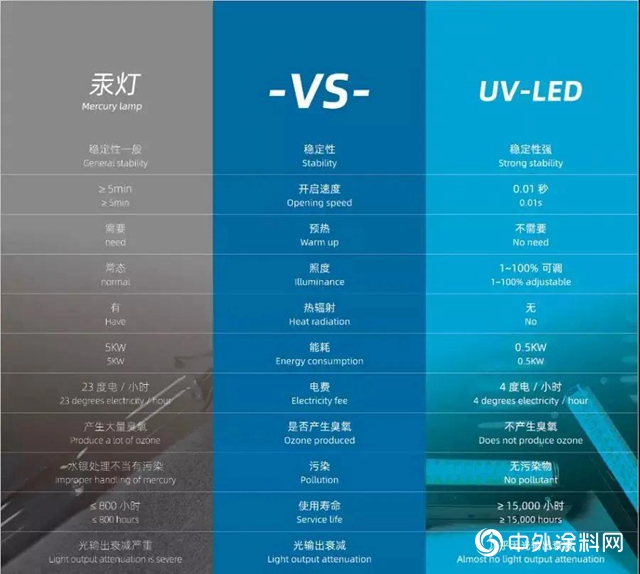 展辰家具漆：LED UV 固化攻略参考"
138228"