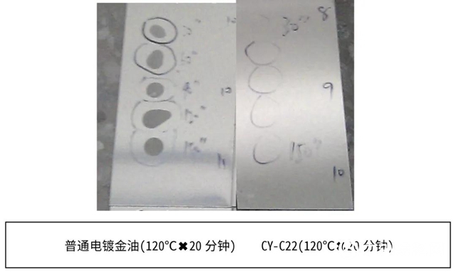 大宝耐硝酸电镀金油：CY-C22系列