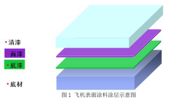 无人机应援凉山火灾，涂料耐热性究竟多重要？"
138325"