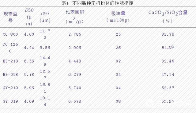 广源集团：不同无机粉体在PE塑木复合材料中的应用研究