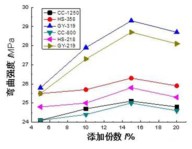 广源集团：不同无机粉体在PE塑木复合材料中的应用研究