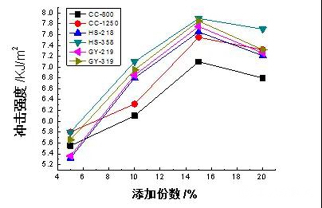 广源集团：不同无机粉体在PE塑木复合材料中的应用研究