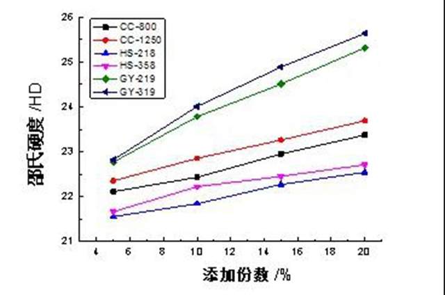 广源集团：不同无机粉体在PE塑木复合材料中的应用研究